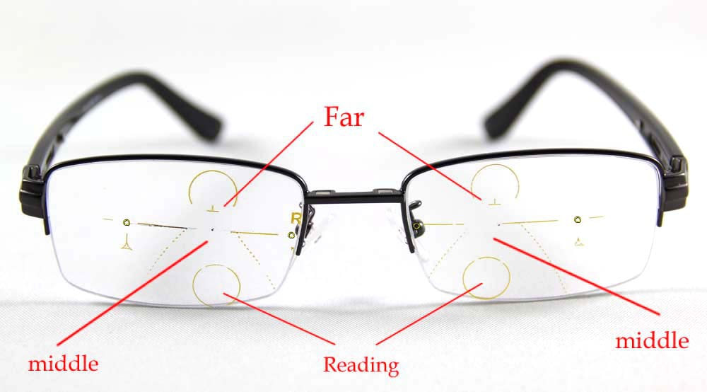HOW TO CHOOSE YOUR NEW SPECTACLE LENSES - Lenses in Glasses